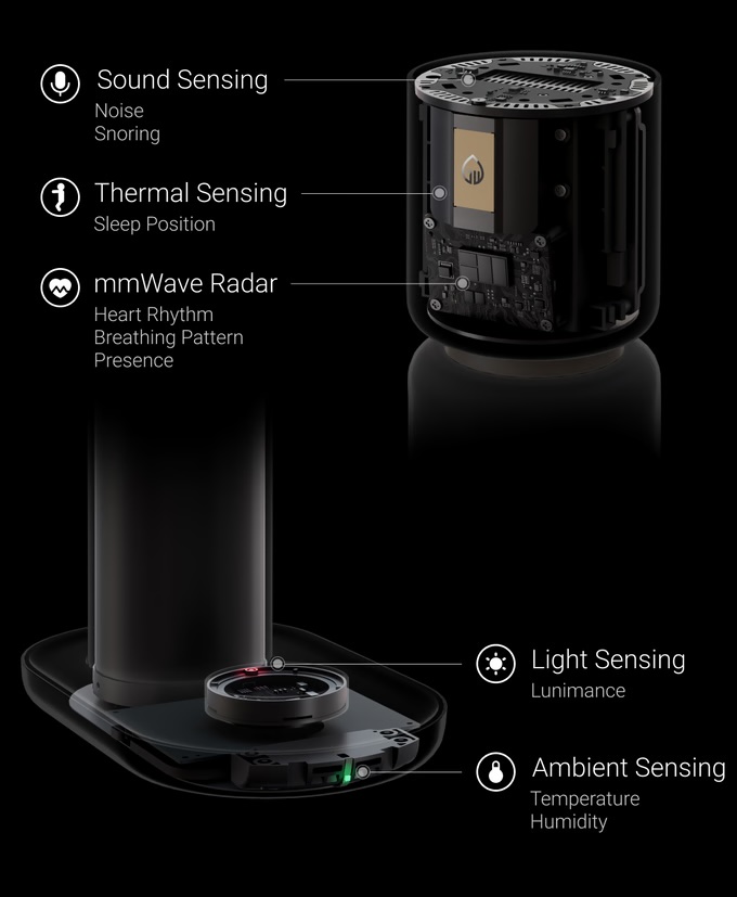 Sleepal 传感器图 via KickStarter